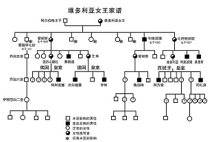 血友病的前世和今生