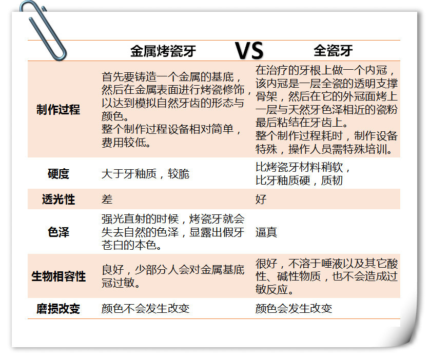 美容冠7天快速矫正?你被忽悠了吗?