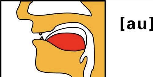 特别是在一些须以牙齿辅助的发音