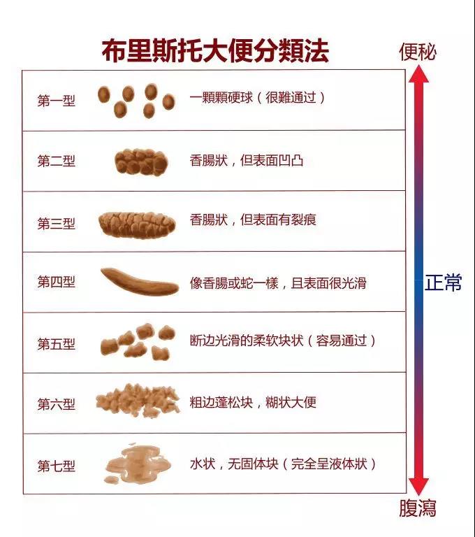 宝宝排便困难就用开塞露?犯错的家长赶紧看过来!