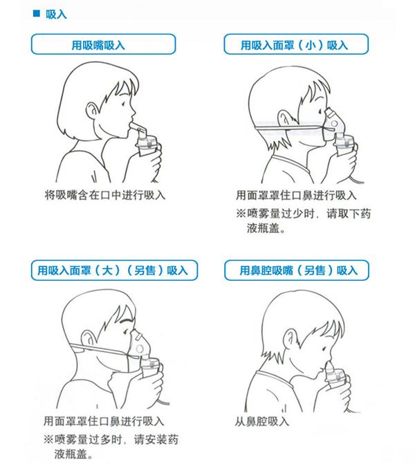 5岁以上,使用口含器较好,因为进入气道的药物更多,因此,5岁以上的儿童