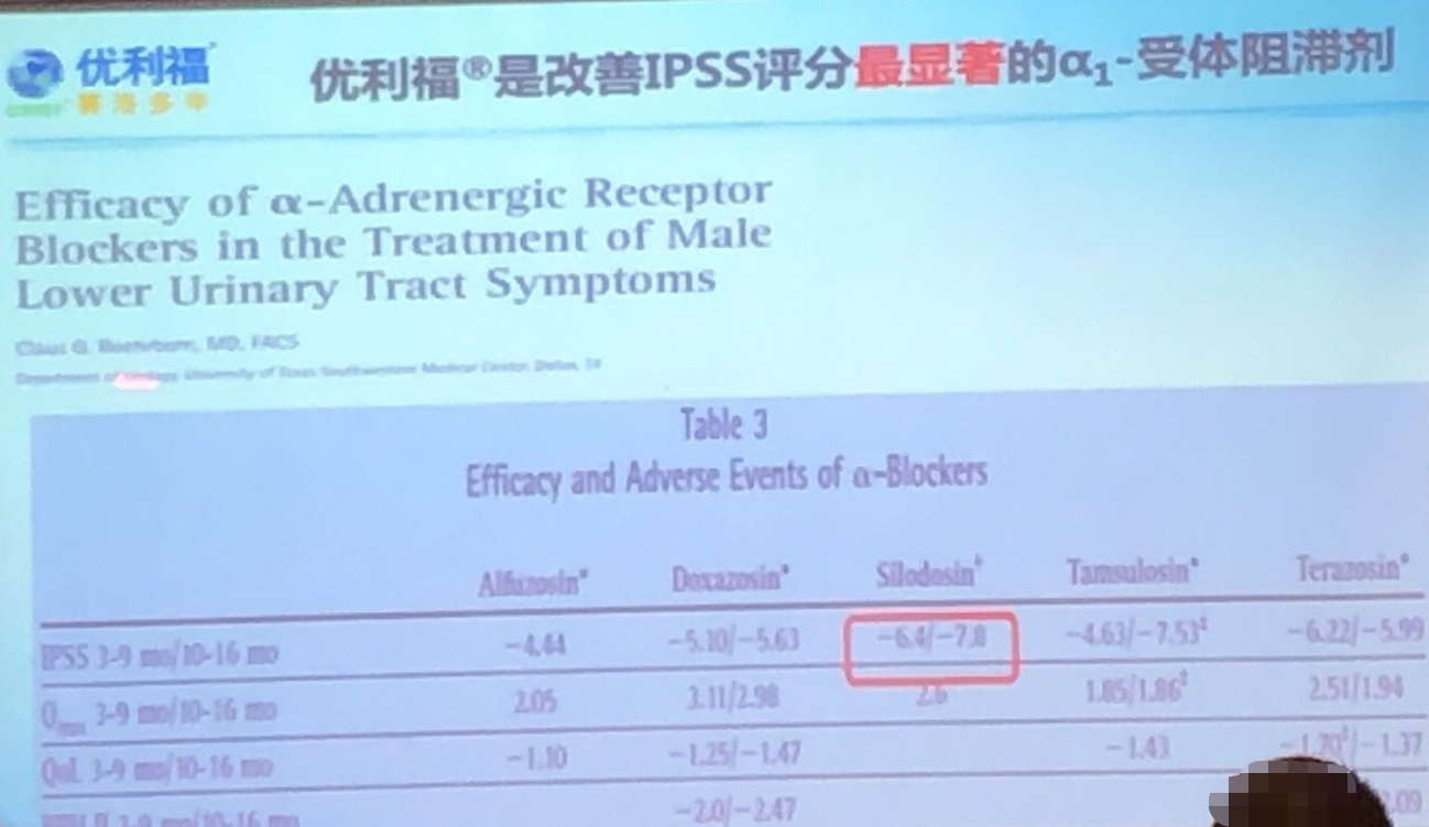 一种改善良性前列腺增生下尿路症狀 Bph Luts 的新葯 柏林 爱问医生