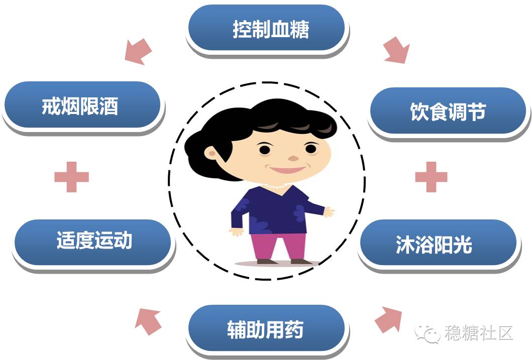 糖友们该如何预防骨质疏松?