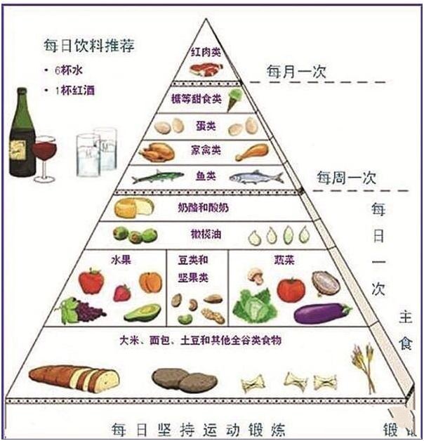 冠心病的老人一定不能吃什么食物