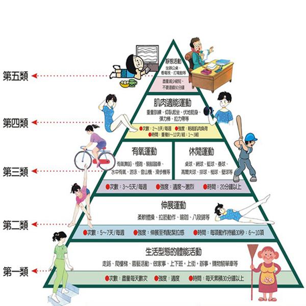 肥胖就是痰湿体质吗?它是如何形成的呢?