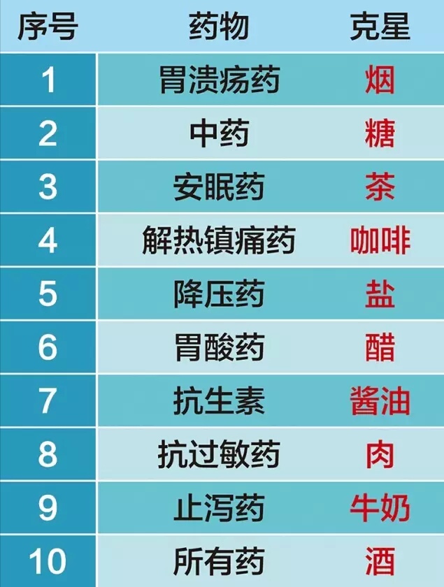 科普吃药最全的禁忌单一张表格告诉你赶紧转存