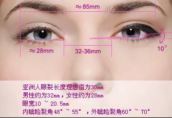 割双眼皮也有"小心机",要先了解这些!