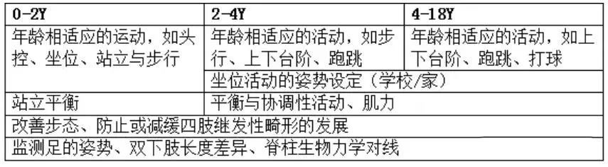 粗大运动功能分级系统gmfcs临床分级