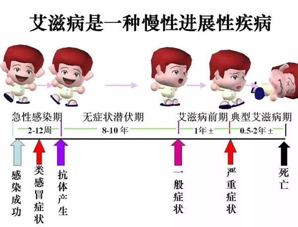 患者住进icu感染不好控制,原来他有艾滋病,医护人员做了两件