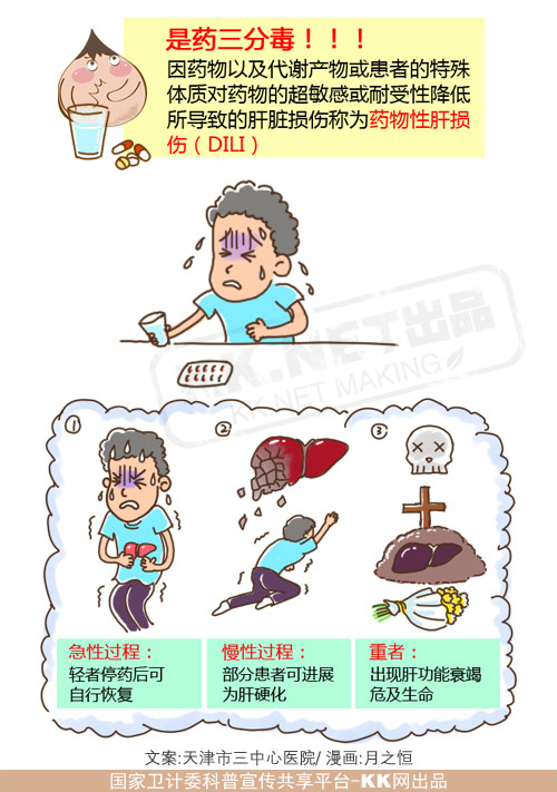 哪些药物可以伤肝?