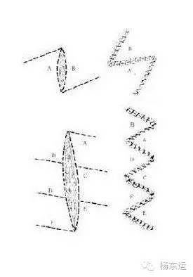 z改形术z成形术z瓣