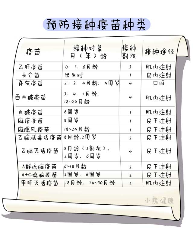 超级干货:宝宝科学接种疫苗知识——疫苗种类