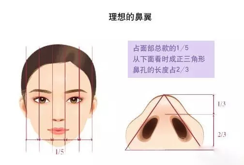 鼻翼缩小手术方法有哪些?