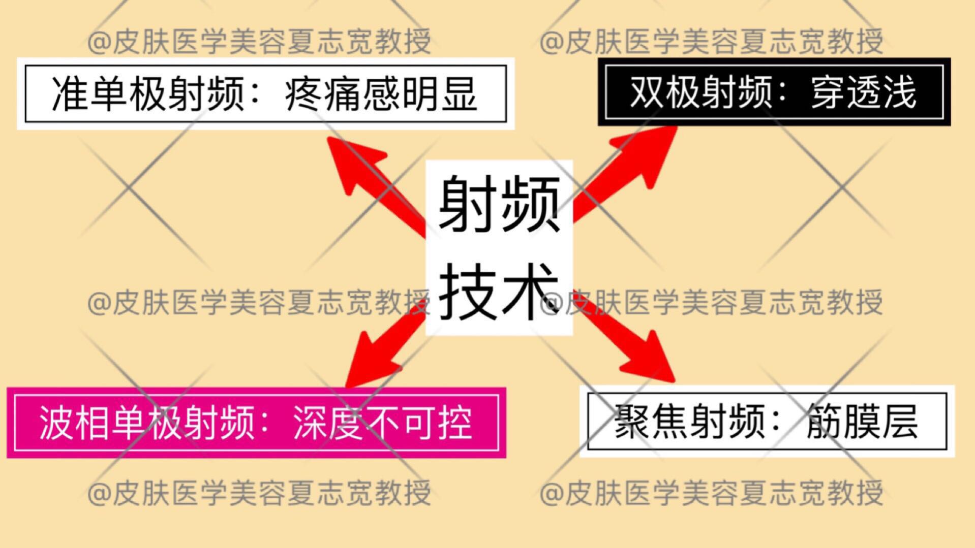 家用射频美容仪靠谱吗