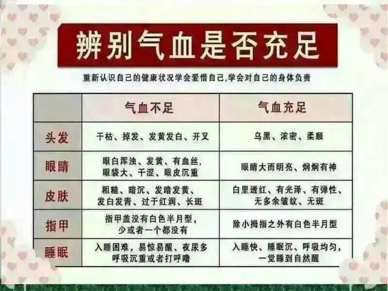 如何调理气血不足的亚健康体质