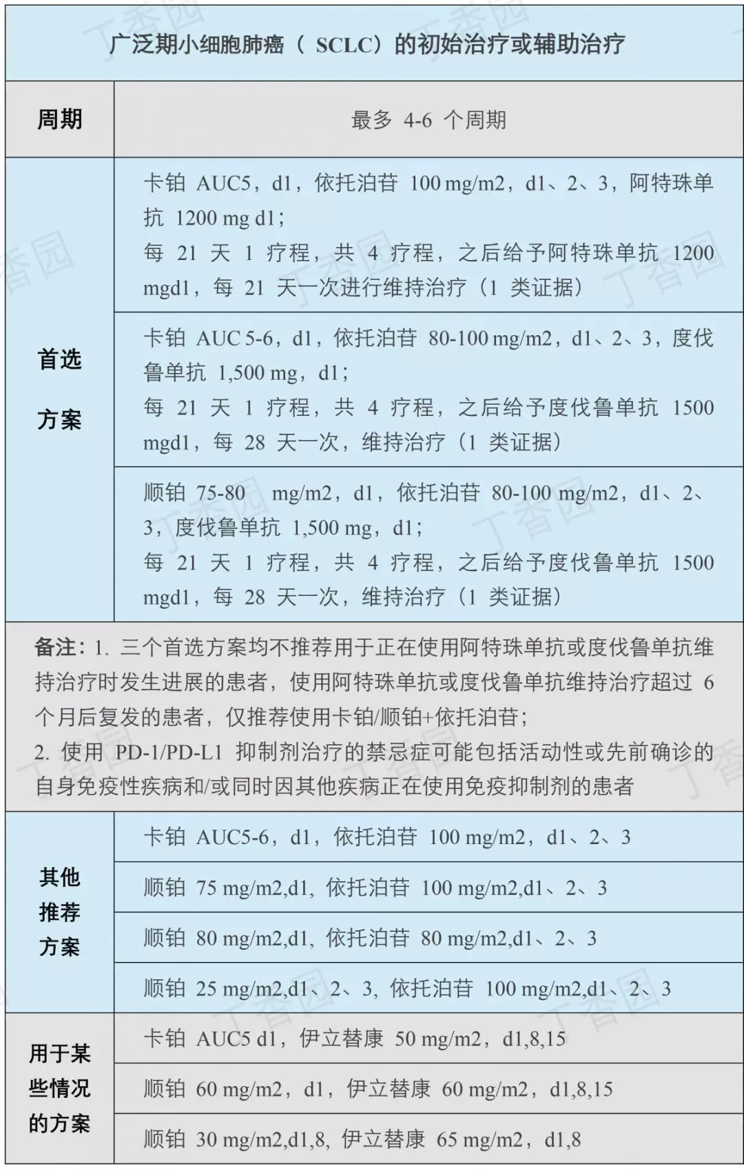 托泊替康和拓扑替康图片