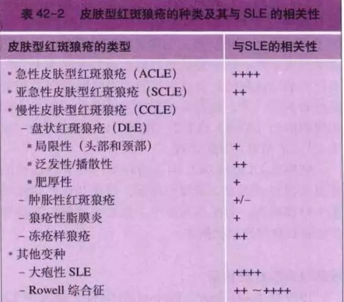 了解皮肤红斑狼疮