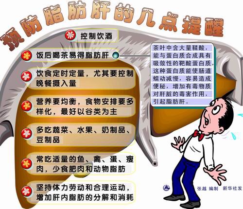 喝酒你喝出"脂肪肝"了吗