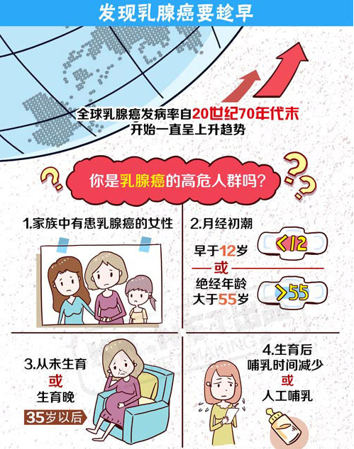 每年做好乳腺彩超检查,及时发现癌前病变,将疾病控制住避免恶化,提高