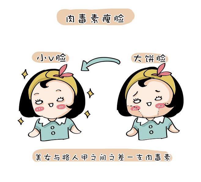 瘦脸针多久打一次合适?