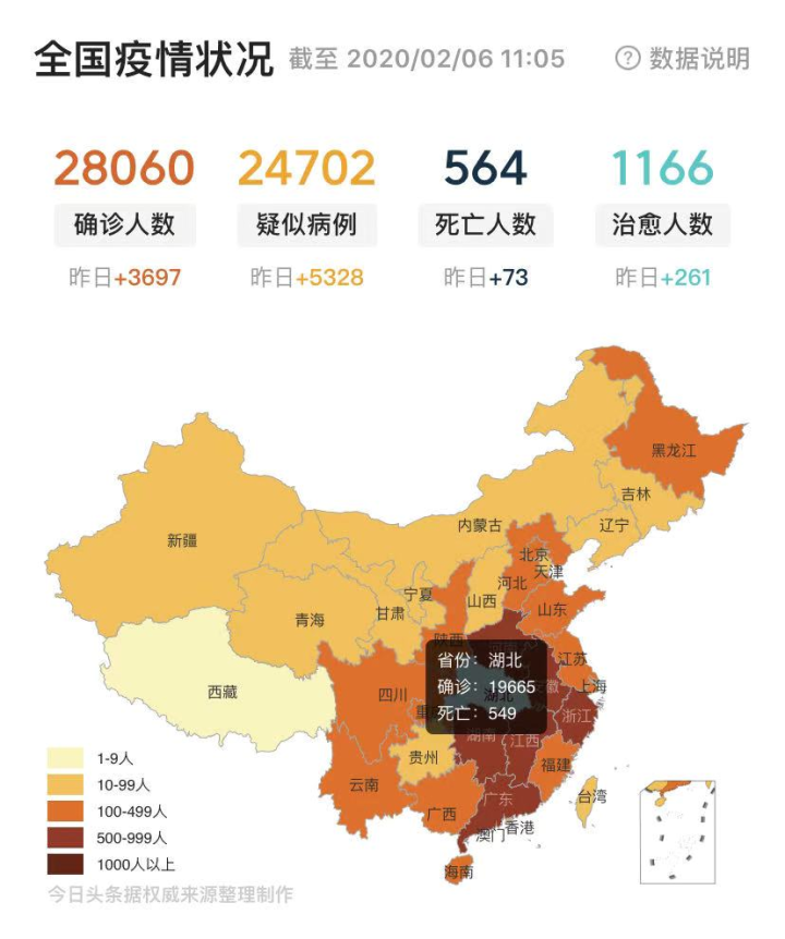 关于新型冠状病毒你知道哪些