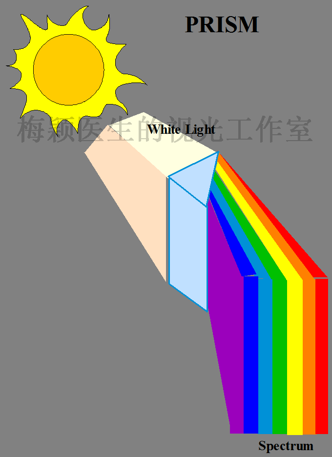 压贴三棱镜的应用简介