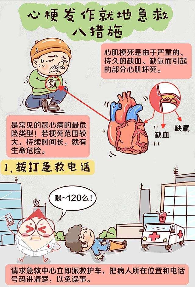 突发心梗这样做活下来机会最大