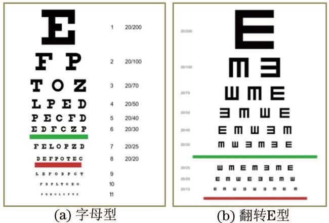 目前国内常用的是"e"字视力表.