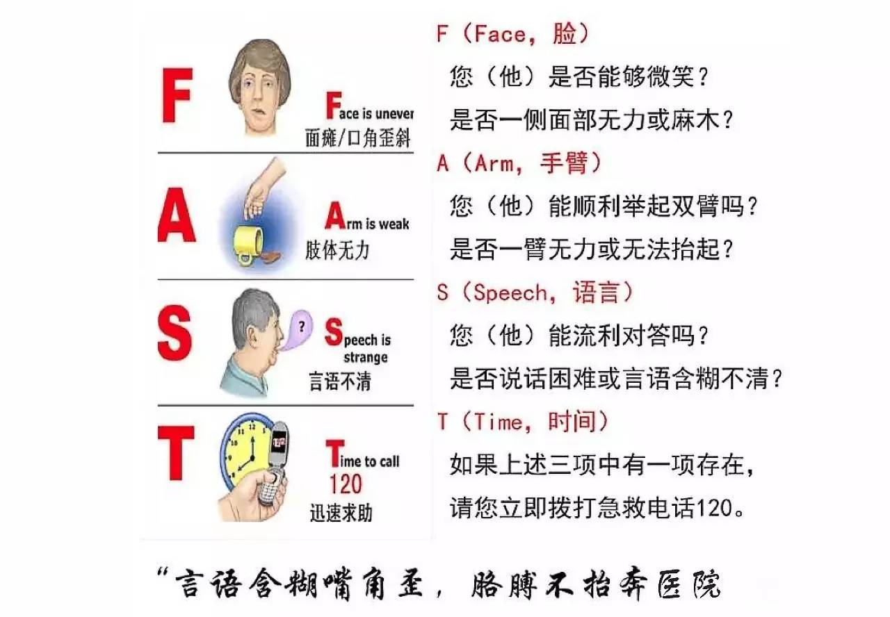 "fast"法教你快速识别脑卒中中风发作前通常会出现短暂性脑缺血(小