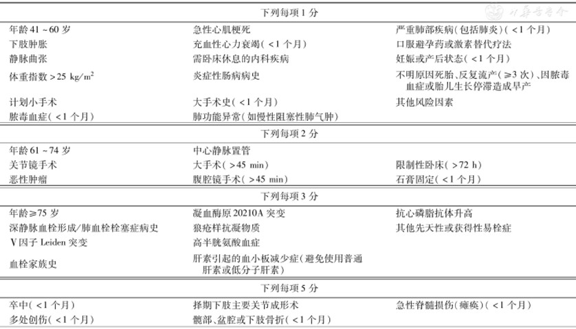 普通外科深靜脈血栓的預防_鄭陽_主治醫師_愛問健康