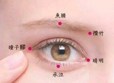 瞳子髎穴"一穴灵"