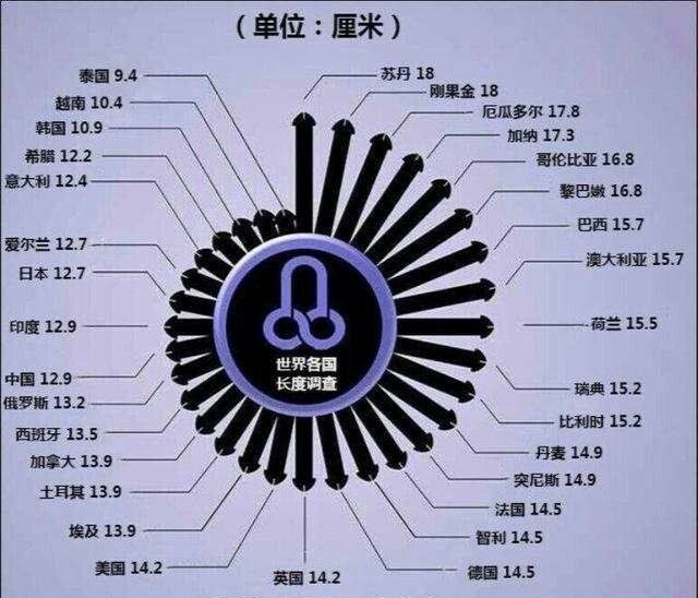 割包皮能促進丁丁發育?