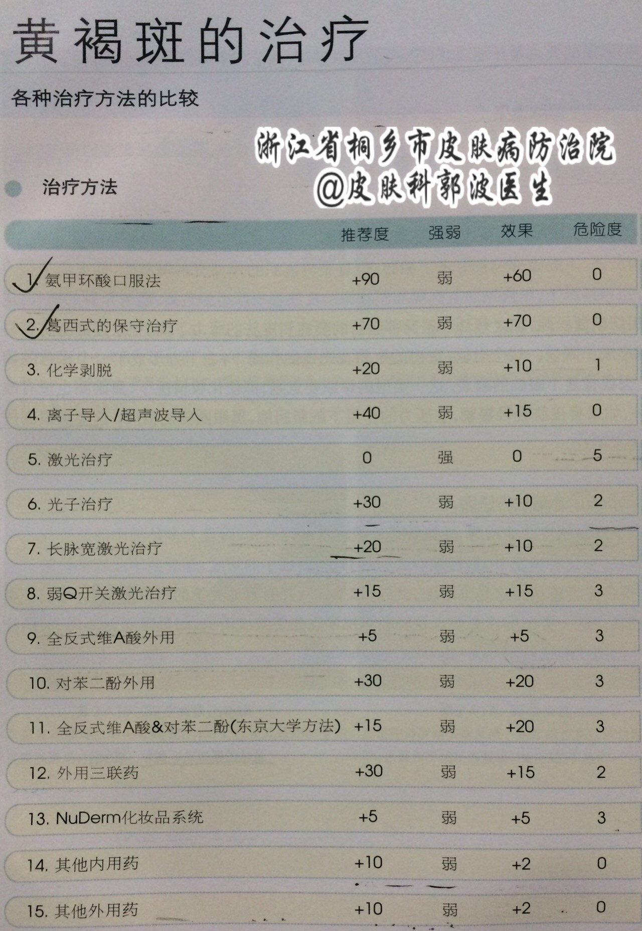 为什么氨甲环酸能治疗黄褐斑?