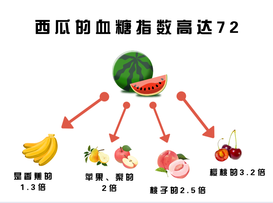 西瓜对比图2 png