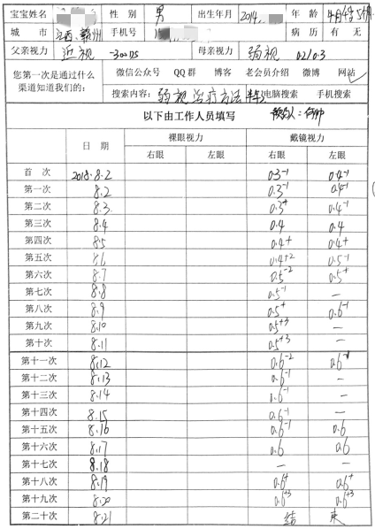 妈妈有弱视 孩子也重度弱视矫正视力只有0 15 该怎么样治疗 周诚义住院医师 爱问医生