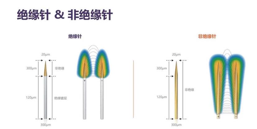 第五代射频微针仪厂家直销全新进口第五代射频微针仪厂家直销(图1)