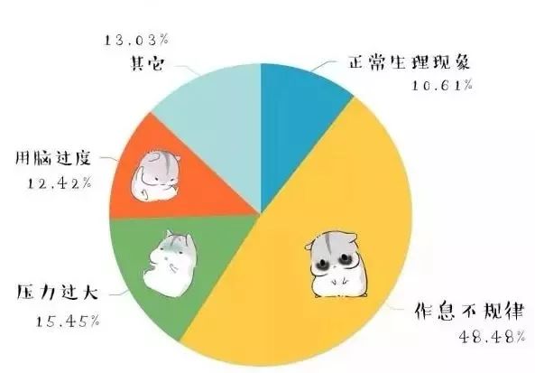 中国脱发人口数据_中国人口日 中国脱发人口知多少植多少