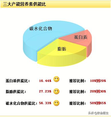 肾不好怎么忌口？鸡肉，牛肉能吃吗？哪些一定不能吃？