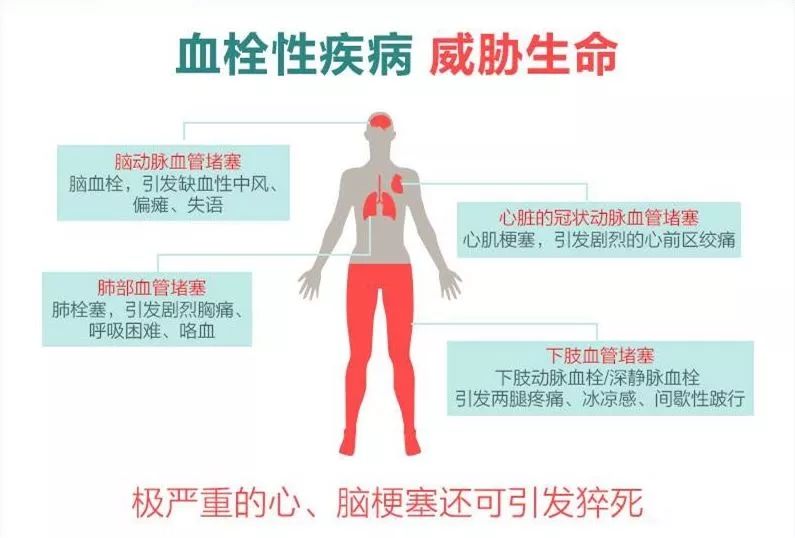 柳氮磺胺吡啶栓危害图片