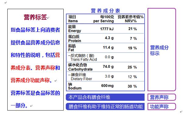 营养标签中对某营养素维持人体正常生长,发育和生理功能作用的声称