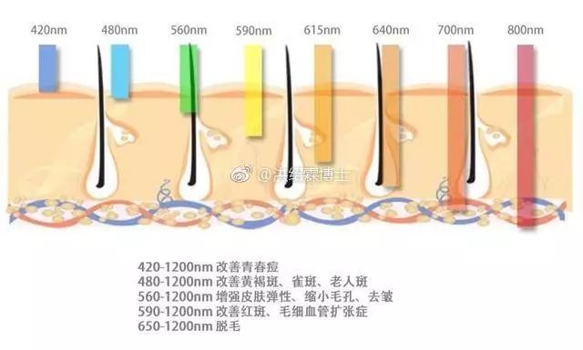 光子嫩肤 <wbr>| <wbr>时光带不走的完美容颜，来自光子嫩肤的长久呵护