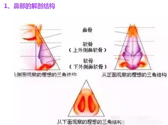 玻尿酸隆鼻怎样注射最安全?