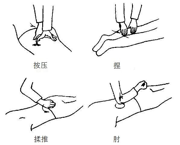 2,传统手法 包括推拿,按摩,扳膝扭转,拉压,揉擦及叩击等,疗效取决于