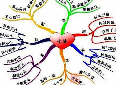 七情内伤