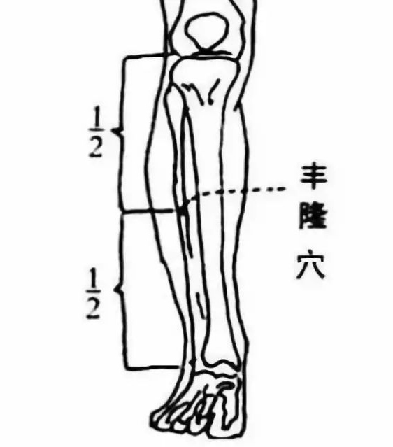 丰隆准确找法图片