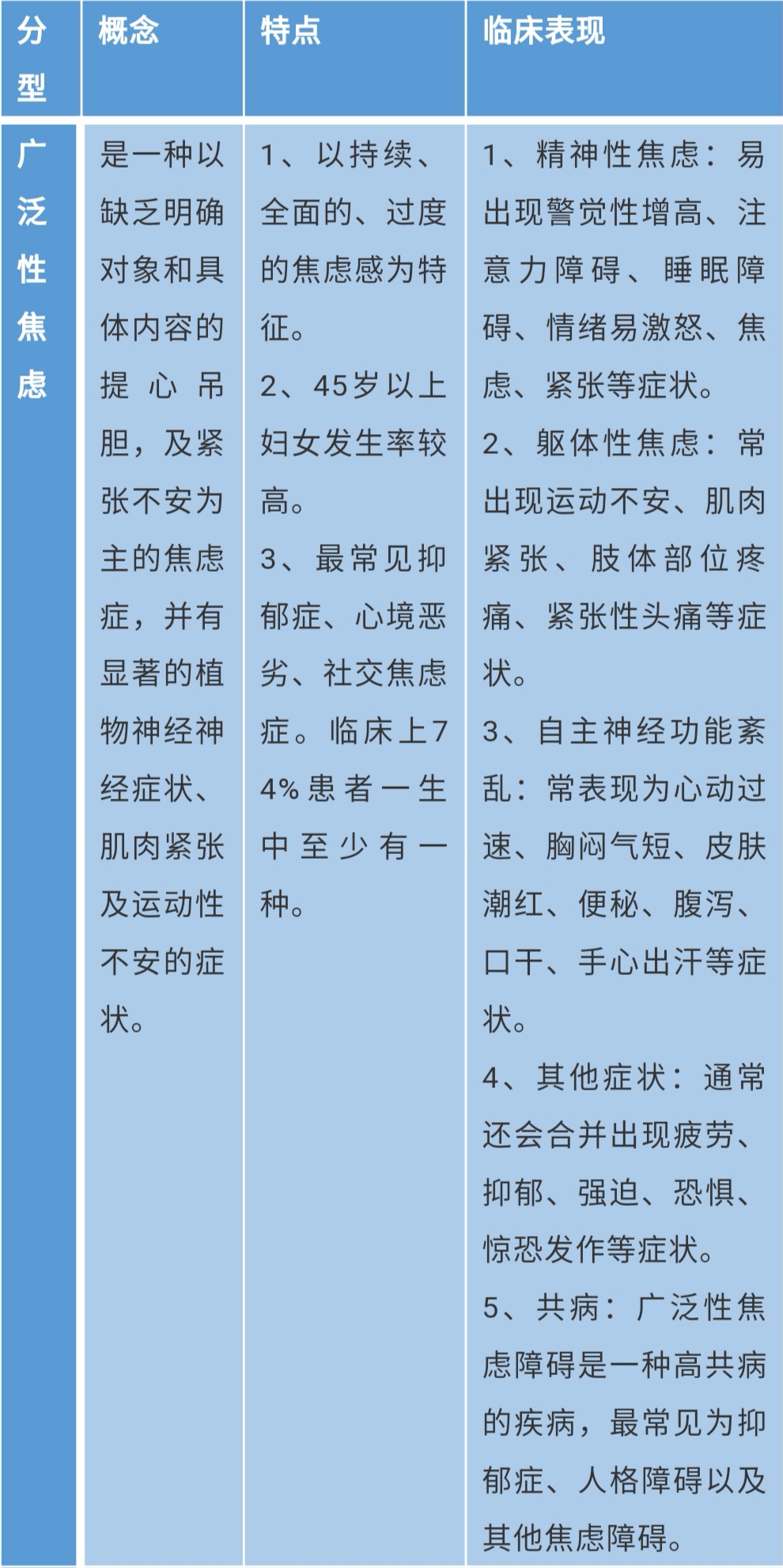 焦虑症的分型,特点与临床表现,你知道多少?