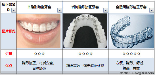 合尔齿科刘猛图片