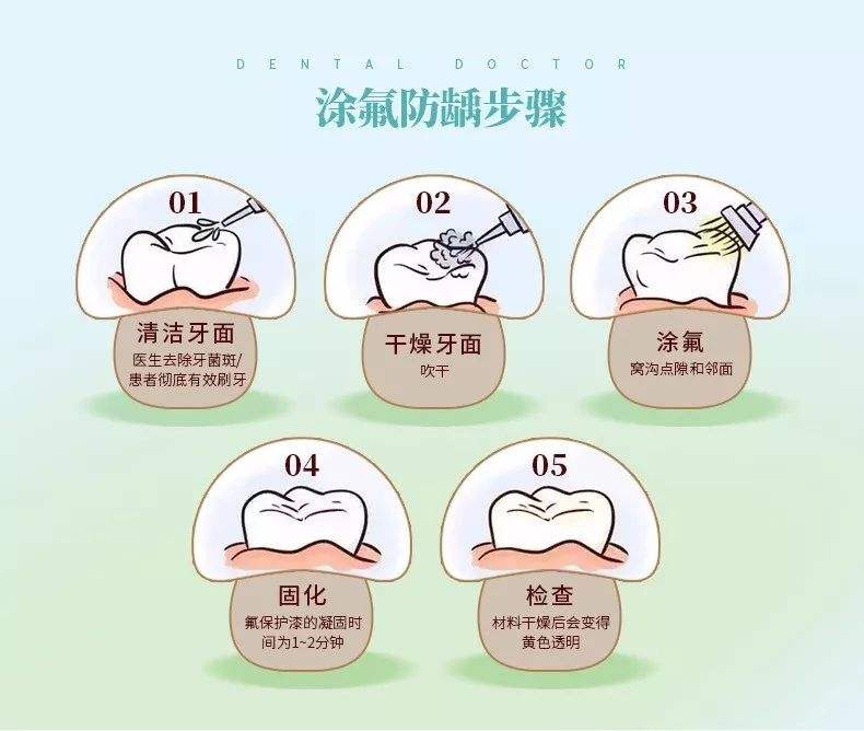 氟化物防龋你涂对了吗