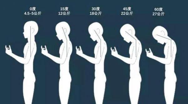 玩手机玩到浑身疼?正确姿势赶紧学起来