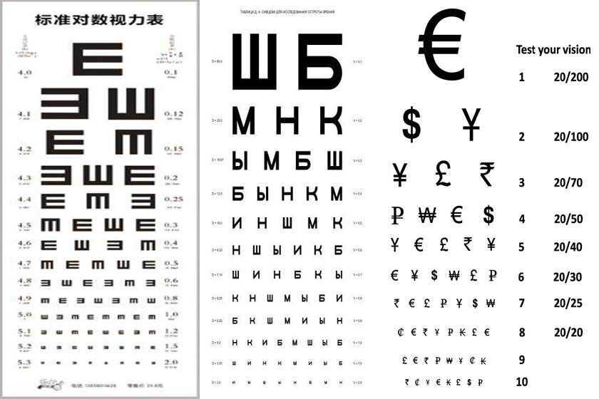 儿童应该选用什么样的视力表?